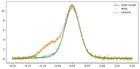 Neural Network for Spectroscopy Error Correction